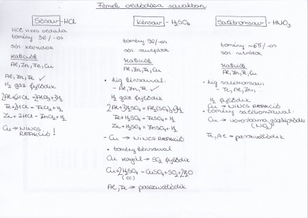 Savak összefoglalás
